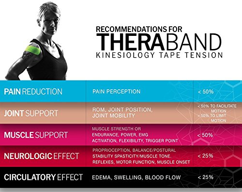 5 TheraBand+Kinesiology+Waterproof+XactStretch+Application
