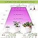 BOHON LED Grow Light, 45W Panel Grow Lamp Full Spectrum with IR UV LED Grow Lights for Indoor Plants, Seedling, Vegetative and Flowering