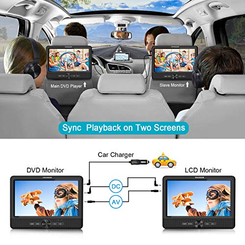 FANGOR 10’’ Dual Car DVD Player Portable Headrest CD Players with 2 Mounting Brackets, 5 Hours