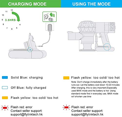 FLYLINKTECH 21.6V 3000mAh V6 Battery Replacement Li-ion Battery for DC59 V6 DC58 DC61 DC62 Animal DC72 DC74 595 650 770 880 Handheld Cordless Vacuum Cleaner with 2 Pack Pre Filter