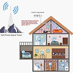 AT&T Cell Phone Signal Booster AT&T Signal Booster