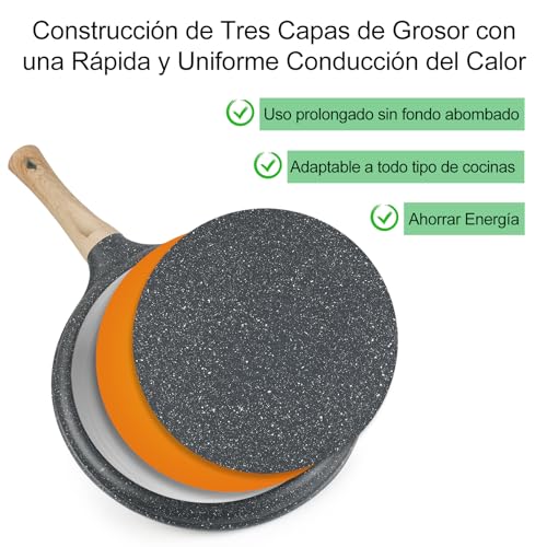 GOHOMKIC Crepera con Revestimiento Antiadherente 28cm con Espátula para Untar Tortitas, Válido para Cocinas de Gas y Cocinas de Inducción