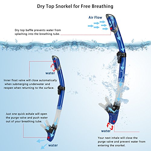 yiikii Snorkel Set for Adults Anti-Fog Anti-Leak Panoramic View Free Breathing Dry Top Snorkel Set with Travel Bag(Navy Blue)