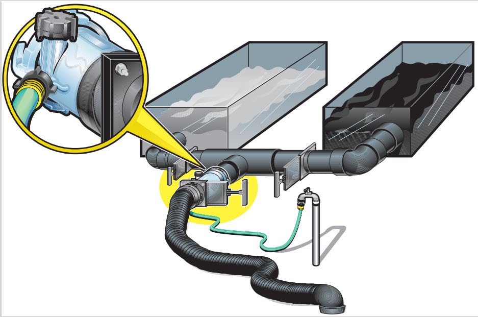 Camco Dual Flush Pro Camper/RV Holding Tank Rinser Features 3Inch