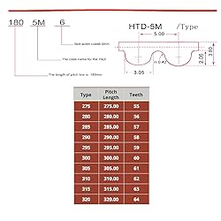 1PCS HTD5M Timing Belt,Width 20mm,5M-275mm