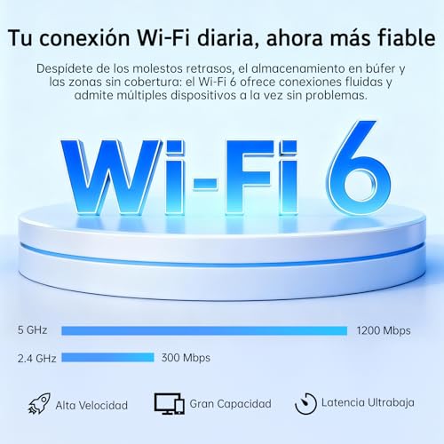 PLERY Repetidor WiFi 6 AX1500, Repetidor WiFi Largo Alcance Doble Banda 5GHz/2.4GHz, Amplificador Señal WiFi con Puerto Ethernet, MU-MIMO, WPS, Amplificador WiFi Compatible con Cualquier Router