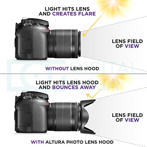 67mm Vivitar Professional UV CPL FLD Lens Filter and Close-Up Macro Accessory Kit for Lenses with a 67mm Filter Size - Thumbnail 4