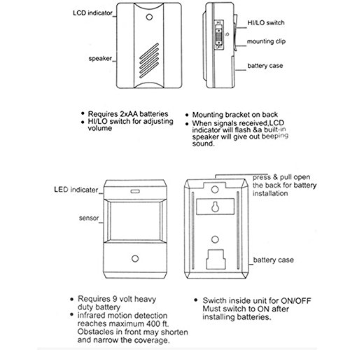Wireless-Doorbell-Chime-KitHome-Security-AlarmMALLCROWN-Wireless-Driveway-Alert-Infrared-Motion-Sensor-Chime-with-2-Receiver-and-1-SensorMotion-Sensor-Detect-Alert