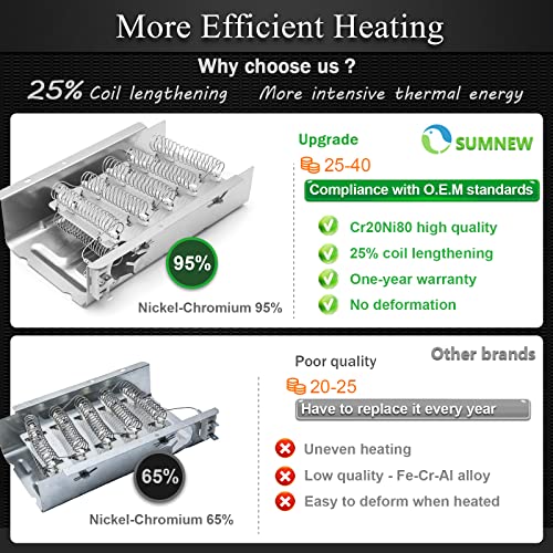 279838 Dryer Heating Element 3387134 3977393 3977767 3392519 Dryer