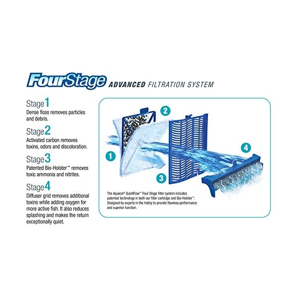 Aqueon QuietFlow LED PRO Aquarium Power Filters - Image 3