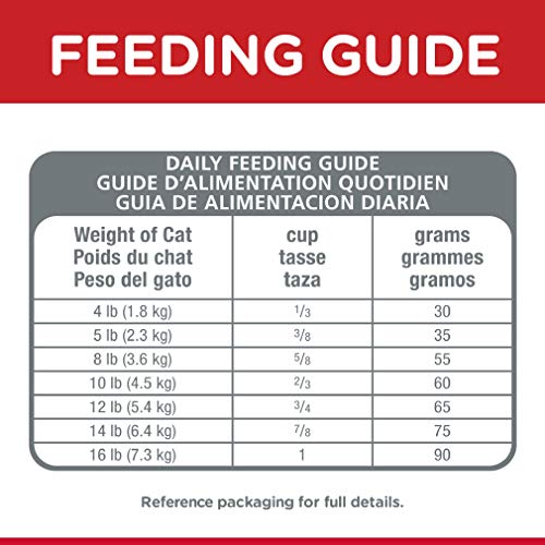 Hill's Science Diet Indoor Cat Food - Image 9