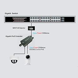 CENTROPOWER Outdoor Gigabit PoE Extender IP67