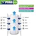 Holiday promotions Icepure ICP-PPW10BB-2 PACK 10” x4.5” Whole house big blue sediment string wound water filter compatible for Pentek WP-BB series