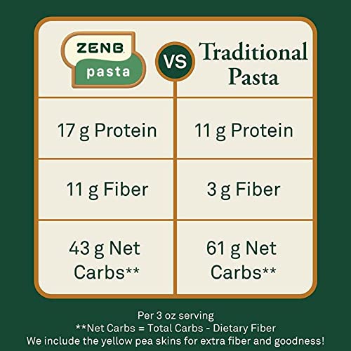 ZENB Plant Based Penne Pasta Made From 100 Yellow Peas, Gluten Free