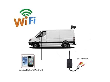 Rückfahrkamera Mirroring WLAN WIFI Bildübertragung Transmitter YMPA RFK-M120VIDWLAN