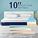 Queen Mattress, Ssecretland 10 Inch Premium Gel Multi Layered Memory Foam Bed Mattress in a Box with CertiPUR-US Certified Foam for Pressure Relief, Queen Size,Breathable, Easy Set-Up