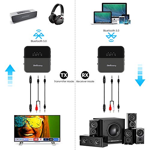 Delicacy Bluetooth 5.0 Transmitter Receiver, Upgraded 2-in-1 Wireless HD Low Latency Bluetooth Audio 3.5mm & Optical Adapter for TV Laptop Stereo Headphone Speaker