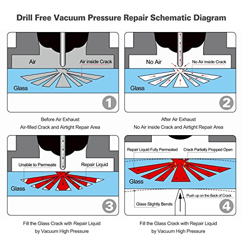 AUTOPDR DIY Car Windshield Repair Kit Atutomotive Glass Repair Tools Auto Windscreen Chips and Cracks Repair Tools Set (Easy to use) - Thumbnail 4