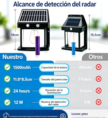 FASENZA Lámpara Solar Exterior: 400 Lúmenes, 3000K, Batería 1500mAh, Carga 6h / Iluminación 24h, IP65, Lámpara Decorativa para Jardín, Patio, Terraza, Valla, Pasillo, 2 Años de Garantía, 4 Piezas
