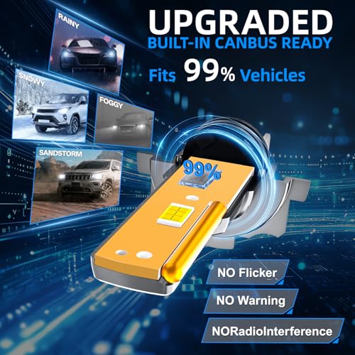 Sycreek H7 LED Car Bulbs 26000LM 6000K Cool White, Fanless Super Bright, 1:1 Plug & Play, Canbus No Error 98%, Car Lights H7 LED Long Life, Halogen Replacement