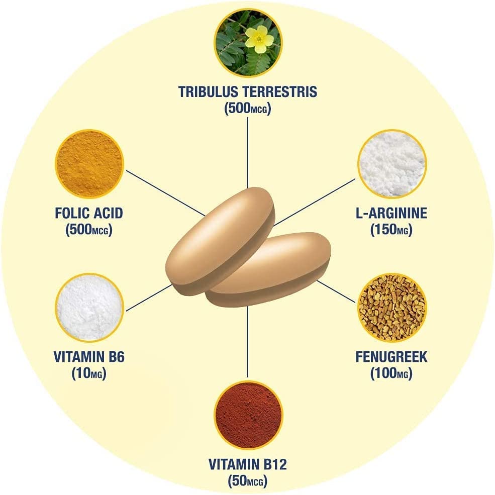 GAT SPORT Testrol Gold ES, Tribulus, DIM, Zinc, Longjack, Fenugreek, Saw Palmetto, Estrogen Balance, 60 Tablets