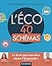 L'éco en 40 schémas (BTS divers tertiaire) (French Edition) by 