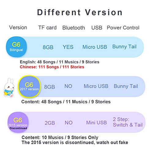 alilo Honey Bunny 8GB Children MP3 Player Light Toy for Baby, Silicone Teether Ears, Music Story Song Included (Red) - Thumbnail 7