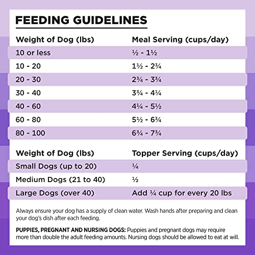 BIXBI Rawbble Freeze Dried Dog Food, Lamb Recipe, 26 oz 97 Meat and Organs, No Fillers