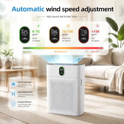 OUNEDA Air Purifier for Large Rooms up to 3000 sq ft, H13 HEPA Air Cleaner with PM2.5 Air Quality Sensor, Double-Sided Air Intake, Removes Pet Hair, Dust, Pollen & Smoke, Quiet 24dB, White