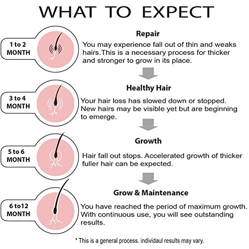 New Nodeahelmet Laser Hair Growth System, FDA Cleared 81 Diodes Hair