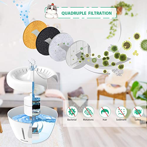 URPOWER Cat Water Fountain 84oz/2.5L Upgraded Automatic Pet Water Dispenser with Replacement