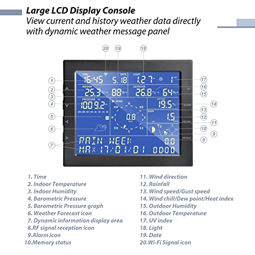 ECOWITT WS2320 Wi-Fi Weather Station, Wireless Outdoor Solar Powered 7-in-1 Weather Sensor and LCD Console Display, PC Software Operation, E-Mail Alert, 915 MHz