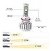 YITAMOTOR H11 H8 H9 LED Headlight Bulbs High Low Beam led headlights High Power headlight bulb 80w 8000lm 6000k White Replace for Halogen or HID Bulbs