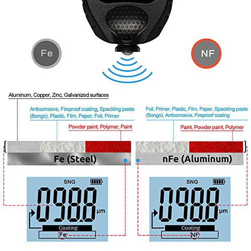 Coating Paint Thickness Gauge, Paint Mil Thickness Gauge,Reddragon GM