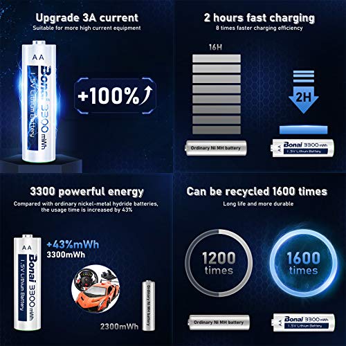BONAI AA Lithium Rechargeable Batteries with Charger, 1.5V 3300mWh
