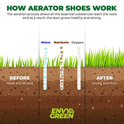 Lawn Aerator Shoes - Image 8