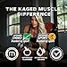 Kaged Muscle, Premium L-Carnitine 500 mg, Stimulant Free for Men & Women, Supports Recovery and reduction of post-workout markers of muscle stress and soreness, Carnitine, 250 Veggie Capsules