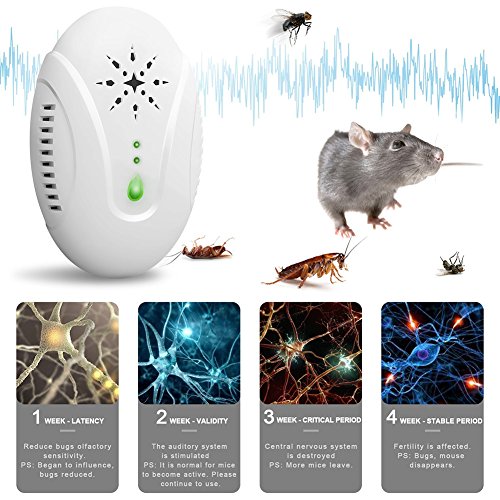 HiHydro White Ultrasonic Pest Repellent - Caffox Electronic Pest Control Plug In-Pest Repeller for Insect - Mice, Roaches, Bugs, fleas, Mosquitoes, Spiders, Cockroaches Ants and other Rodents