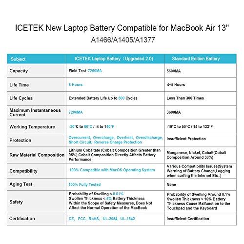 2 Replacement+Electric+Upgraded+Proportion+A1377