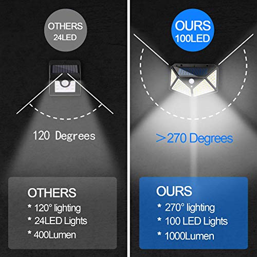 Solar Lights Outdoor 100 LEDs Solar Motion Sensor Light Outdoor 1000 Lumens Waterproof Security Wall Night Light with 3 Modes 270Â° Wide Angle for Garden, Patio Yard, Deck Garage, Fence, Porch - 2 Pack