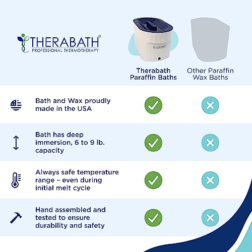 Therabath Professional Thermotherapy Paraffin Wax Bath Limited