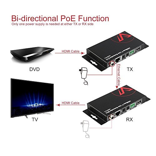 Watching Sky TV in Another Room HDMI to Splitter Coaxial