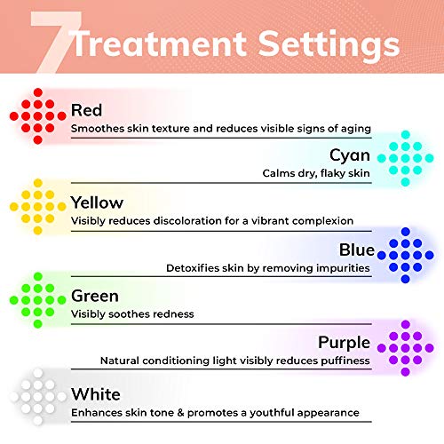 Güzel LED Face Mask Infrared Light Therapy Facial Care Masks with 7