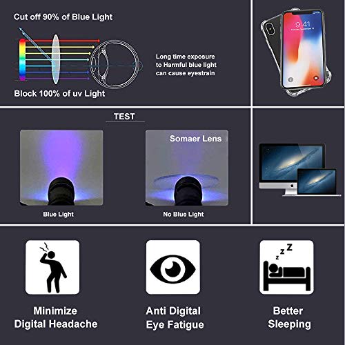 Blue Light Blocking Reading Glasses, Computer Gaming Glasses (Anti UV Transparent Lens) Relieve Eyes Fatigue, Blocking Headaches, for Men & Women (No Magnification, Matte Black)