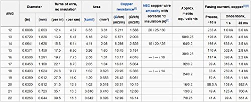 Silicone wire 12AWG (BLACK - 2 Feet)
