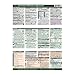 PhotoBert Photo CheatSheet - Canon PowerShot SX50HS Digital