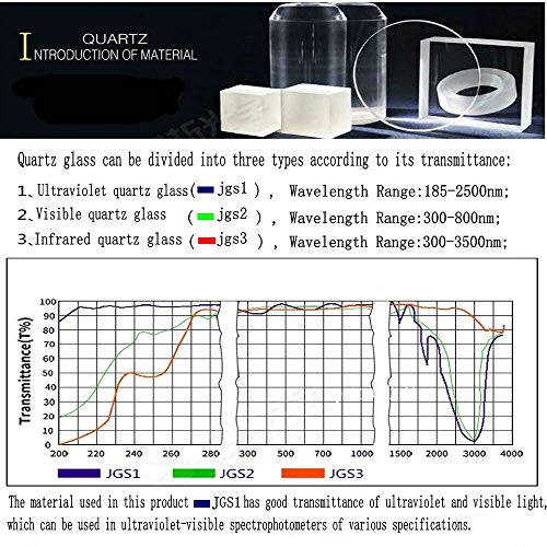 Quartz Cuvette - Spectrophotometer Cuvette - 4 pcs Standard 10mm Path Length - 45 mm Height - 3.5 mL Capacity - 200-2500 nm Wavelength Range Ultraviolet Two-Way Light Cuvette, With Acid-Alkaline Resis