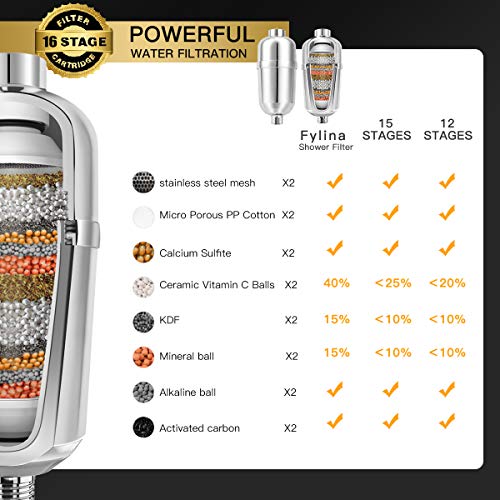 Fylina Shower Filter, 16 Stage Shower Head Filter for Hard Water, Shower Water Filter with Replaceable Filter Cartridges, Showerhead Filter to Remove Chlorine and Fluoride