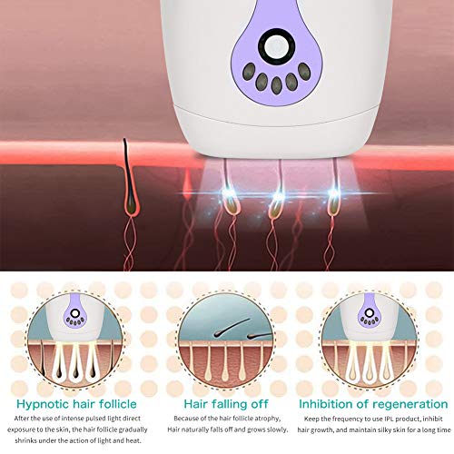 IPL Hair Removal Device - Permanent Hair Removal with LCD Screen for Body, Face and Bikini - Ideal for Men and Women - FDA Approved