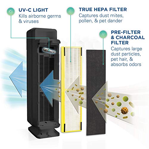 Germ Guardian True HEPA Filter Air Purifier for Home, Office, Large Rooms, Filters Allergies, Pollen, Smoke, Dust, Pet Dander, UVC Sanitizer Eliminates Germs, Mold, Odors, Quiet 28 inch 3-in-1 AC5300B